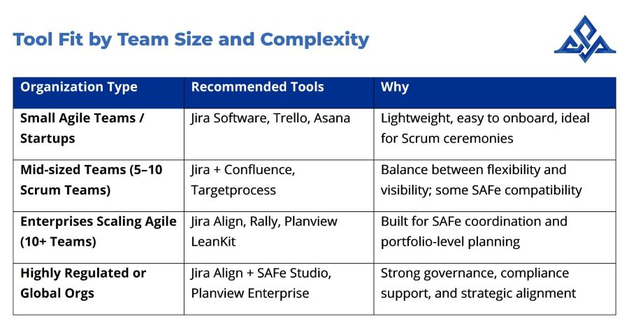 Tool Fit by Team Size and Complexity SAFe vs Scrum - Tool Fit by Team Size and Complexity