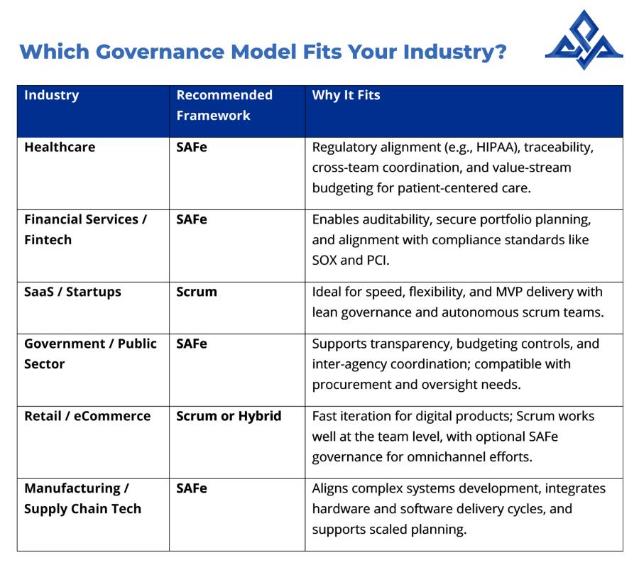 Which Governance Model Fits Your Industry SAFe vs Scrum - Which Governance Model Fits Your Industry?
