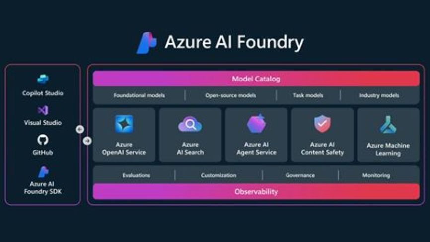 azure-AI-Foundry-s Azure AI Foundry - QAT Global