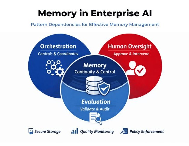 Memory and State Management Pattern