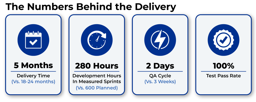 numbers-behind-delivery-case-study