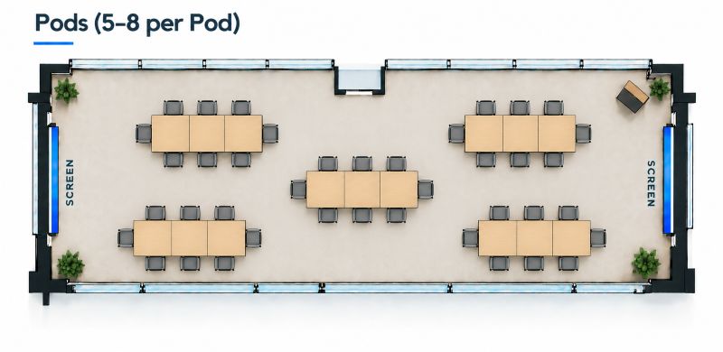 Breakout Pods Downtown Omaha Event Space - Corporate Retreat
